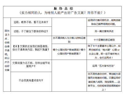 北京網站建設中，如何打造精準高效的文案？